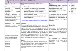 Objetivos de la clase           Actividades del Estudiante                                 Actividades del Profesor             Recursos
     Nº3
Objetivo General                 Primer Ciclo Módulo Ciencia Naturales.
                                   Inicio:                                Postítulo 2011 -I   Inicio:                                • Pizarra
                                                                                              Objetivo de la clase: Favorecer        • Plumón
Conocer,      comparar      y          • Motivación:                                          el desarrollo físico personal,         • Pizarra
clasificar          alimentos          • La docente les consulta a los educandos si           mediante hábitos de vida                 interactiva
distinguiéndolos           en            conocen alguna enfermedad o consecuencia             saludable y prevención de riesgos      • Cuadernos
saludables            (frutas,           negativa de consumir ciertos alimentos.              para la salud.                         • Prof.
vegetales,                             • Respetando los turnos, la profesora anota en la                                               Asistente
cereales,     etcétera)     y            pizarra lo que ellos indican.                        La profesora anota en la pizarra
perjudiciales, proponiendo y           • Los educandos observan video a través de la          las ideas de los alumnos sobre su
comunicando hábitos                      pizarra interactiva                                  alimentación y conocimientos de
alimenticios saludables.                                                                      efectos negativos de algunos
Objetivo Especifico                    http://www.youtube.com/watch?v=PTme5c-OMfE             alimentos.

Reconocer      los     efectos Desarrollo:
negativos        de        una Con su compañero/a de banco toman nota en sus                  Desarrollo:
alimentación inadecuada.       cuadernos y registran que enfermedad o consecuencia
                               negativa observaron en el video. Luego, se ponen de            Mantiene el orden de las parejas y
                               acuerdo y eligen un papel para representar, uno será           va revisando las notas de los
                               el alimento y/o consecuencia, mientras el otro                 educandos corriendo y resolviendo
                               estudiante será el niño que consume ese alimento y lo          dudas, consultas y/o sugerencias.
                               expondrán frente a sus compañeros. (Ej: soy un dulce,
Habilidad del pensamiento      el otro compañero debería decir: “ si como muchos              Cierre:
científico y procesos de       dulces, podría engordar y hasta tener diabetes”).
investigación científica                                                                      Se    comentan    los contenidos
                               Cierre:                                                        estudiados en la clase, y se
Observar                       Se les pregunta si alguno se siente identificado con           refuerzan      los     conceptos
Registrar                      algún personaje del video o conoce a alguien e indican         aprendidos.
Clasificar                     lo positivo y negativo del video e indican sus
Comunicar                      conocimientos vistos en clases respecto de los
                               alimentos.
                               .
 