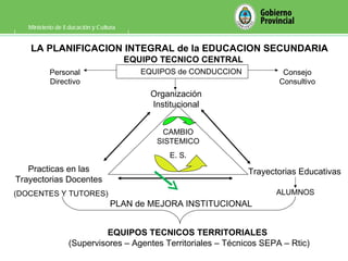 Ministerio de Educación y Cultura LA PLANIFICACION INTEGRAL de la EDUCACION SECUNDARIA EQUIPOS de CONDUCCION Personal Directivo Consejo Consultivo Organización Institucional CAMBIO SISTEMICO E. S. Practicas en las Trayectorias Docentes Trayectorias Educativas ALUMNOS EQUIPOS TECNICOS TERRITORIALES EQUIPO TECNICO CENTRAL (DOCENTES Y TUTORES) PLAN de MEJORA INSTITUCIONAL (Supervisores – Agentes Territoriales – Técnicos SEPA – Rtic) 