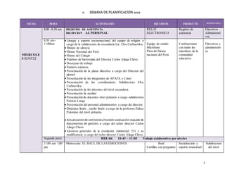 3
IV. SEMANA DE PLANIFICACIÓN 2022
FECHA HORA ACTIVIDADES RECURSOS PRODUCTO RESPONSABLE
MIERCOLE
S 02/03/22
8:00 -8.30 am REGISTRO DE ASISTENCIA
RECEPCION AL PERSONAL
RELOJ
ELECTRONICO
Registro de
asistencia
Directivos
Administrati
vos.
8:30 am -
11:00am
Liturgia y soporte socioemocional del equipo de religión a
cargo de la subdirectora de secundaria Lic. Elva Carhuavilca.
Minuto de silencio
Himno Nacional del Perú
Himno del Colegio
Palabras de bienvenida del Director Carlos Aliaga Chero
Desayuno de trabajo
Numero sorpresa.
Presentación de la plana directiva a cargo del Director del
plantel.
Presentación de los integrantes de APAFA y Conei
Presentación de los coordinadores Subdirectora Elva
Carhuavilca
Presentación de los docentes del nivel secundaria
Presentación de auxiliar
Presentación de docentes nivel primaria a cargo subdirectora
Patricia Longa
Presentación del personal administrativo a cargo del director.
Dinámica limón , medio limón a cargo de la profesora Zulma
Palomino del nivel primario.
Actualizaciónde comisiones/revisión-evaluación-reajuste de
documentos de gestión, a cargo del señor director Carlos
Aliaga Chero
Alcances generales de la resolución ministerial 531 y su
modificatoria a cargo del señor director Carlos Aliaga Chero.
Equipo de sonido
Micrófono
Pista del himno
nacional del Perú
Confraternizar
con todos los
miembros de la
comunidad
educativa.
Directivos y
administrativ
os
Segunda parte BREAK 10:45 – 11:00 Trabajo colaborativo por niveles
11:00 am 1:00
pm
Motivación: EL BAUL DE LAS EMOCIONES Baúl
Cartillas con preguntas
Socialización y
soporte emocional
Subdirectora
del nivel
 