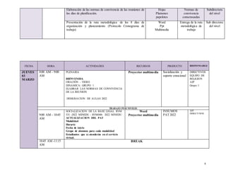 4
Elaboración de las normas de convivencia de las reuniones de
los días de planificación.
Hojas
Plumones
papelotes
Normas de
convivencia
consensuadas
Subdirectora
del nivel
Presentación de la ruta metodológica de los 8 días de
organización y planeamiento (Protocolo Cronograma de
trabajo)
Word
Ppt
Multimedia
Entrega de la ruta
metodológica de
trabajo
Sub directora
del nivel
FECHA HORA ACTIVIDADES RECURSOS PRODUCTO RESPONSABLE
JUEVES
03
MARZO
8:00 AM – 9:00
AM
PLENARIA
BIENVENIDA
ORACIÓN – VIDEO
DINAMICA: GRUPO 1
ELABRAR LAS NORMAS DE CONVIVENCIA
DE LA REUNION
DESIGNACION DE AULAS 2022
Proyector multimedia Socialización y
soporte emocional
DIRECTIVOS
EQUIPO DE
RELIGION
AIP
Grupo 1
TRABAJO POR NIVELES
9:00 AM – 10:45
AM
SOCIALIZACION DE LA BASE LEGAL RVM
531 -2022 MINEDU - RVM048- 2022 MINEDU
ACTUALIZACION DEL PAT
Modalidad
Horario
Fecha de inicio
Grupo de alumnos para cada modalidad
Estudiantes que se atenderán en el servicio
virtual.
Word
Proyector multimedia
INSUMOS
PAT 2022
AIP
DIRECTIVOS
10:45 AM -11:15
AM
BREAK
 