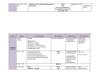 5
11:15 AM - 1:00
PM
Análisis de los resultados del diagnóstico
2021 CGE2
Word
Ppt
Proyector multimedia
Resultados de logros de
aprendizaje 2022
Diagnostico CGE
1 SUBDIRECT
ORES
FECHA HORA ACTIVIDADES RECURSOS PRODUCTO RESPONSABLES
VIERNES
04/03/22
8:00am -
8:30am
Plenaria
BIENVENIDA
ORACIÓN – VIDEO
DINAMICA: GRUPO 2
RECORDAR LAS NORMAS DE
CONVIVENCIA DE LA REUNION
Calendarización 2022
Proyector multimedia SOCIALIZACION
Y SOPORTE
EMCOCINAL
DIRECTOR
EQUIPO DE
RELIGION
GRUPO 2
8:30 – 11:20 ACTUALIZACION DE
COMISIONES/REVISION-
EVALUACION-REAJUSTE.
Revisióny/oactualizaciónde los
documentosde GestiónEscolar(PEI,
PCI,PAT Y RI)
Word
Ppt
COMISIONES DE
TRABAJO 2022
NORMAS DE
CONVIVENCIA
PROTOCOLOS
DE BIO
SEGURIDAD
AIP
DIRECTIVOS
TODASLASAREAS
11:20- 11:40 BREAK
11:40 -1:00 PEI
MISIÓN – VISIÓN
Word
Ppt
Insumos del PEI
METAS AL 2022
AIP
DIRECTIVOS
 