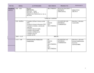 7
FECHA HORA ACTIVIDADES RECURSOS PRODUCTO RESPONSABLES
MARTES
8/03/22
8:00 – 8:30 Plenaria
BIENVENIDA
ORACIÓN – VIDEO
DINAMICA: GRUPO 4
NORMAS DE CONVIVENCIA DE LA
REUNION
MULTIMEDIA SOACIALIZACION Y
SOPORTE
EMOCIONAL
DIRECTIVO
GRUPO 4
.
Trabajo por comisiones
8:30 -10:45Pm Comisión del buen retorno escolar
2022.
Gestión de riesgo de desastres 2022.
Comisión de tutoría y orientación
educativa.
Comisión día de la madre
Comisión día del padre.
Comisión del Plan lector
Comisión del PAT
comisión del RI
PC
HOJAS
PPT
MULTIMEDIA
PLANES DE LOS
DIVERSAS
COMISIONES
directivos y docentes
responsables
10:45 – 11:15 BREAK
11:15 - 1:00 EXPOSICION DELTRABAJODE
COMISIONES
PC
HOJAS
PPT
MULTIMEDIA
PC
PPT
MULTIMEDIA
PLANES DE LAS
DIVERSAS
COMISIONES
Directivos y docentes
DirectorSubdirectora
Docentes
ComisiónBRAE
 