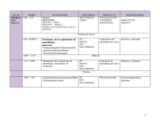 8
FECHA HORA ACTIVIDADES RECURSOS PRODUCTO RESPONSABLES
MIERCO
LES
09/03/22
8:00 – 8:30 Plenaria
BIENVENIDA
ORACIÓN - VIDEO
DINAMICA : GRUPO 5
NORMAS DE CONVIVENCIA DE LA
REUNION
MULTIMEDIA
VIDEO
SOCIALIZACION
Y SOPORTE
EMOCIONAL
DIRECTIVOS
GRUPO 5
.
Trabajo por niveles
8:30 -10:45Pm Estructura de la experiencias de
aprendizajes
proyectos
Trabajo colegiado.Elaboraciónde la
experienciade aprendizajee
instrumentode evaluación
PC
HOJAS
PPT
MULTIMEDIA
Experiencias de
aprendizaje por áreas
directivos y docentes
10:45 – 11:15 BREAK
11:15 -12:00 Elaboración de la experiencia de
aprendizaje e instrumento de
evaluación.
PC
HOJAS
PPT
MULTIMEDIA
Experiencia de
aprendizaje por áreas
Directivos y docentes
Plenaria
12:00 – 1:00 Socializaciónde accionesparael BRAE
(Comisiónbueninicio)
PC
PPT
MULTIMEDIA
Plan de bienvenida DirectorSubdirectora
Docentes
 