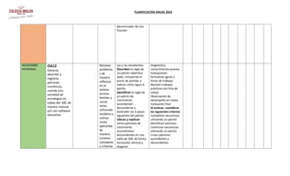 PLANIFICACIÓN ANUAL 2023
denominador de una
fracción
NOVIEMBRE
PATRONES
OA12
Generar,
describir y
registrar
patrones
numéricos,
usando una
variedad de
estrategias en
tablas del 100, de
manera manual
y/o con software
educativo.
Resolver
problema
s de
manera
reflexiva
en el
ámbito
escolar,
familiar y
social,
tanto
utilizando
modelos y
rutinas
como
aplicando
de
manera
creativa
conceptos
y criterios.
Los y las estudiantes:
Describen la regla de
un patrón repetitivo
dado, incluyendo el
punto de partida, e
indican cómo sigue el
patrón.
Identifican la regla de
un patrón de
crecimiento
ascendente/
descendente y
extienden los 4 pasos
siguientes del patrón.
Ubican y explican
varios patrones de
crecimiento
ascendentes/
descendentes en una
tabla de 100, de forma
horizontal, vertical y
diagonal.
Diagnóstico
conocimientos previos
Evaluaciones
formativas (guías y
fichas de trabajo)
Revisión trabajos
prácticos con lista de
cotejo
Observación de
desempeño en clases
Evaluación final
Al evaluar, considerar
los siguientes criterios:
Completan secuencias
utilizando un patrón
Identifican patrones
Continúan secuencias
utilizando un patrón
Crean patrones
ascendentes y
descendentes
 