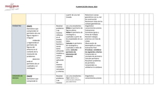 PLANIFICACIÓN ANUAL 2023
a partir de una red
trazada.
Relacionan cuerpo
geométrico con su red
de construcción
Reconocen vistas de los
cuerpos geométricos
PERÍMETRO OA21
Demostrar que
comprenden el
perímetro de una
figura regular e
irregular:
midiendo
y registrando el
perímetro de
figuras del
entorno en el
contexto de la
resolución de
problemas.
determin
ando el
perímetro de un
cuadrado y un
rectángulo
Resolver
problema
s de
manera
reflexiva
en el
ámbito
escolar,
familiar y
social,
tanto
utilizando
modelos y
rutinas
como
aplicando
de
manera
creativa
conceptos
y criterios.
Los y las estudiantes:
Miden el perímetro de
figuras planas.
Hallan el perímetro de
rectángulos y
cuadrados a partir de
las propiedades de sus
lados.
Calculan el perímetro
de rectángulos y
cuadrados o lados de
estos. (calculan
perímetro de
elementos del
entorno)
Diagnóstico
conocimientos previos
Evaluaciones
formativas (guías y
fichas de trabajo)
Revisión trabajos
prácticos con lista de
cotejo
Observación de
desempeño en clases
Evaluación final
Al evaluar, considerar
los siguientes criterios:
Comprenden el
concepto de perímetro
Calculan perímetro
Resuelven problemas
de perímetro
Comprenden su
utilidad en lo cotidiano
UNIDADES DE
MEDIDA
OA22
Demostrar que
comprende la
Resolver
problema
s de
manera
Los y las estudiantes:
Eligen objetos de su
entorno para utilizarlos
para determinar
Diagnóstico
conocimientos previos
 