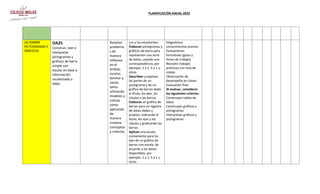 PLANIFICACIÓN ANUAL 2023
DICIEMBRE
PICTOGRAMAS Y
GRÁFICOS
OA25
Construir, leer e
interpretar
pictogramas y
gráficos de barra
simple con
escala, en base a
información
recolectada o
dada.
Resolver
problema
s de
manera
reflexiva
en el
ámbito
escolar,
familiar y
social,
tanto
utilizando
modelos y
rutinas
como
aplicando
de
manera
creativa
conceptos
y criterios.
Los y las estudiantes:
Elaboran pictogramas y
gráficos de barra para
representar una serie
de datos, usando una
correspondencia; por
ejemplo: 2 a 1, 5 a 1 u
otros.
Describen y explican
las partes de un
pictograma y de un
gráfico de barras dado:
el título, los ejes, los
rótulos y las barras.
Elaboran un gráfico de
barras para un registro
de datos dados y
propios, indicando el
título, los ejes y los
rótulos y graficando las
barras.
Aplican una escala
conveniente para los
ejes de un gráfico de
barras con escala, de
acuerdo a los datos
disponibles; por
ejemplo: 2 a 1, 5 a 1 u
otros.
Diagnóstico
conocimientos previos
Evaluaciones
formativas (guías y
fichas de trabajo)
Revisión trabajos
prácticos con lista de
cotejo
Observación de
desempeño en clases
Evaluación final
Al evaluar, considerar
los siguientes criterios:
Construyen tablas de
datos
Construyen gráficos y
pictogramas
Interpretan gráficos y
pictogramas
 