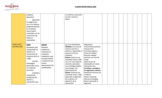 PLANIFICACIÓN ANUAL 2023
software
educativo.
aplicando
los algoritmos
con y sin reserva,
progresivamente,
en la adición
hasta cuatro
sumandos y en la
sustracción de
hasta un
sustraendo.
una adición sustracción
con dos números
dados.
JUNIO-JULIO
SUSTRACCIÓN
OA6
Demostrar que
comprenden la
adición y la
sustracción de
números del 0 al
1 000:
usando
estrategias
personales con y
sin material
concreto.
creando y
resolviendo
problemas de
adición y
sustracción que
OA10
Resolver
problemas
rutinarios en
contextos
cotidianos, que
incluyan dinero
e involucren las
cuatro
operaciones (no
combinadas).
Los y las estudiantes:
Modelan una resta de
manera concreta y
pictórica, registrando el
proceso en forma
simbólica
Restan números con
resultados hasta 1 000
con y sin usar material
concreto, aplicando: -
una estrategia elegida -
la estrategia “por
descomposición
Restan números con
resultados hasta 1 000,
aplicando el algoritmo
de la adición y el
algoritmo de la
sustracción.
Diagnóstico
conocimientos previos
Evaluaciones
formativas (guías y
fichas de trabajo)
Revisión trabajos
prácticos con lista de
cotejo
Observación de
desempeño en clases
Evaluación final
Al evaluar, considerar
los siguientes criterios:
Identifican términos de
la adición
Restan utilizando
diversas estrategias
Restan aplicando el
algoritmo
 