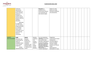 PLANIFICACIÓN ANUAL 2023
involucren
operaciones
combinadas, en
forma concreta,
pictórica y
simbólica, de
manera manual
y/o por medio de
software
educativo.
aplicando
los algoritmos
con y sin reserva,
progresivamente,
en la adición
hasta cuatro
sumandos y en la
sustracción de
hasta un
sustraendo.
Resuelven un
problema de su
entorno que involucra
una sustracción con
dos números dados.
Restan sin canje
Restan con canje
Resuelven problemas
de sustracciones
AGOSTO
MULTIPLICACIÓN
OA8
Demostrar que
comprenden las
tablas de
multiplicar hasta
10 de manera
progresiva:
usando
representaciones
OA10
Resolver
problemas
rutinarios en
contextos
cotidianos, que
incluyan dinero
e involucren las
cuatro
Resolver
problema
s de
manera
reflexiva
en el
ámbito
escolar,
familiar y
Los y las estudiantes:
Identifican situaciones
de su entorno que
describen la agrupación
de elementos iguales.
(practican situaciones
de suma iterada con
elementos concretos )
Representan un
“cuento matemático”
Diagnóstico
conocimientos previos
Evaluaciones
formativas (guías y
fichas de trabajo)
Revisión trabajos
prácticos con lista de
cotejo
Observación de
desempeño en clases
 