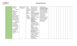 PLANIFICACIÓN ANUAL 2023
concretas y
pictóricas
expresan
do una
multiplicación
como una
adición de
sumandos
iguales usando la
distributividad
como estrategia
para construir las
tablas hasta el 10
aplicando
los resultados de
las tablas de
multiplicación
hasta 10x10, sin
realizar cálculos
resolvien
do problemas
que involucren
las tablas
aprendidas hasta
el 10
operaciones (no
combinadas).
social,
tanto
utilizando
modelos y
rutinas
como
aplicando
de
manera
creativa
conceptos
y criterios.
que se refiere a una
situación donde se
combinan grupos
iguales por medio de
una expresión
numérica.
Ilustran y representan
una suma de grupos de
elementos iguales por
medio de una
multiplicación. (suman
utilizando
representaciones
pictóricas)
Representan
concretamente una
multiplicación como
una adición repetida de
grupos de elementos
iguales.
Crean un “cuento
matemático” de una
multiplicación dada;
por ejemplo: para 3 x 4.
Representan una
multiplicación en forma
concreta, pictórica y
simbólica, usando una
matriz de puntos.
Crean, para demostrar
la propiedad
conmutativa, una
Evaluación final
Al evaluar, considerar
los siguientes criterios:
Asocian suma iterada
con la multiplicación
Utilizan para multiplicar
la matriz de puntos
bidimensional
Demuestran que
comprenden la
propiedad conmutativa
de la multiplicación
Resuelven problemas
asociados a una
multiplicación
 