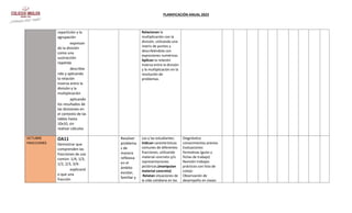 PLANIFICACIÓN ANUAL 2023
repartición y la
agrupación
expresan
do la división
como una
sustracción
repetida
describie
ndo y aplicando
la relación
inversa entre la
división y la
multiplicación
aplicando
los resultados de
las divisiones en
el contexto de las
tablas hasta
10x10, sin
realizar cálculos
Relacionan la
multiplicación con la
división, utilizando una
matriz de puntos y
describiéndola con
expresiones numéricas.
Aplican la relación
inversa entre la división
y la multiplicación en la
resolución de
problemas.
OCTUBRE
FRACCIONES
OA11
Demostrar que
comprenden las
fracciones de uso
común: 1/4, 1/3,
1/2, 2/3, 3/4:
explicand
o que una
fracción
Resolver
problema
s de
manera
reflexiva
en el
ámbito
escolar,
familiar y
Los y las estudiantes:
Indican características
comunes de diferentes
fracciones, utilizando
material concreto y/o
representaciones
pictóricas.(manipulan
material concreto)
Relatan situaciones de
la vida cotidiana en las
Diagnóstico
conocimientos previos
Evaluaciones
formativas (guías y
fichas de trabajo)
Revisión trabajos
prácticos con lista de
cotejo
Observación de
desempeño en clases
 