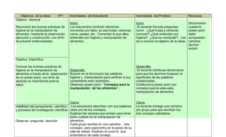 Objetivos de la clase      Nº1      Actividades del Estudiante                      Actividades del Profesor                Recursos
Objetivo General
                                       Inicio:                                         Inicio:                                 Diccionarios
Reconocer las buenas prácticas de      Los educandos nombran alimentos                  El docente formula preguntas           cuaderno
higiene en la manipulación de          conocidos por ellos, ya sea frutas, verduras,   como: ¿Qué frutas y verduras            power point
alimentos, mediante la observación,    carne, pastas, etc. Comentan lo que ellos       conocen? ¿Qué entienden por             datta
ejecución y construcción; con el fin   entienden por higiene y manipulación de         higiene? ¿Qué es manipular? Les         computador
de prevenir enfermedades.              alimentos.                                      da a conocer el objetivo de la clase.   cartulina
                                                                                                                               plumón
                                                                                                                               scotch


Objetivo Especifico

Conocer las buenas prácticas de                                                        Desarrollo:
higiene en la manipulación de          Desarrollo:                                      El docente distribuye diccionarios
alimentos a través de la observación   Buscan en el diccionario las palabras:          para que los alumnos busquen el
de un power point, con el fin de       higiene y manipulación para verificar si sus    significado de las palabras
apreciar su importancia para la        comentarios eran acertados..                    cuestionadas.
salud.                                 Observan power point : “Consejos para la        Confecciona power point con
                                       manipulación de los alimentos”.                 consejos para la adecuada
                                                                                       manipulación de alimentos.


                                       Cierre:                                         Cierre:
Habilidad del pensamiento científico Los educandos describen con sus palabras          La docente entrega una cartulina
y procesos de investigación científica cada uno de los consejos.                       por grupo para que escriban los
                                       Explican las razones que existen para tener     tres consejos solicitados.
                                       tanto cuidado en la manipulación de
Observar, preguntar, describir.        alimentos.
                                       Cada grupo escribe en una cartulina tres
                                       consejos para exponerlos en la pared de su
                                       sala de clases. Explican al curso lo que
                                       entendieron de cada consejo.
 