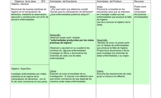 Objetivos de la clase       Nº3       Actividades del Estudiante                     Actividades del Profesor             Recursos
Objetivo General
                                         Inicio:                                        Inicio:                              Power point
Reconocer las buenas prácticas de         ¿Por qué creen que debemos cumplir            Provoca la curiosidad en los         Datta
higiene en la manipulación de            normas para la manipulación de alimentos?      educandos para que se interesen      computador
alimentos, mediante la observación,      ¿Qué enfermedades podemos adquirir?            en investigar cuales son las         diccionarios
ejecución y construcción con el fin de                                                  enfermedades que produce la falta    enciclopedias
prevenir enfermedades.                                                                  de higiene.
                                                                                        Les da a conocer el objetivo de la
                                                                                        clase.



                                         Desarrollo:
                                         observan power point titulado:
                                         “enfermedades producidas por las malas         Desarrollo:
                                         prácticas de higiene”                           Muestra al curso un power point
                                                                                        con un listado de enfermedades
                                         Observan y apuntan en su cuaderno los          que produce la falta de higiene.
                                         nombres de algunas enfermedades.               Proporciona diccionarios y libros
                                         Investigan en libros o diccionarios los        para investigar los síntomas de
                                         síntomas de cada una de estas                  estas enfermedades y su origen.
                                         enfermedades.



Objetivo Especifico
                                         Cierre:                                        Cierre:
Investigar enfermedades por malas        Exponen al curso el resultado de su            Escucha las exposiciones de cada
prácticas en la higiene de la            investigación. E inducen a la reflexión para   grupo e induce a la reflexión.
manipulación de alimentos, con el        que tomen conciencia de que depende de
fin de crear conciencia en sus pares.    nosotros evitar estas enfermedades.
 
