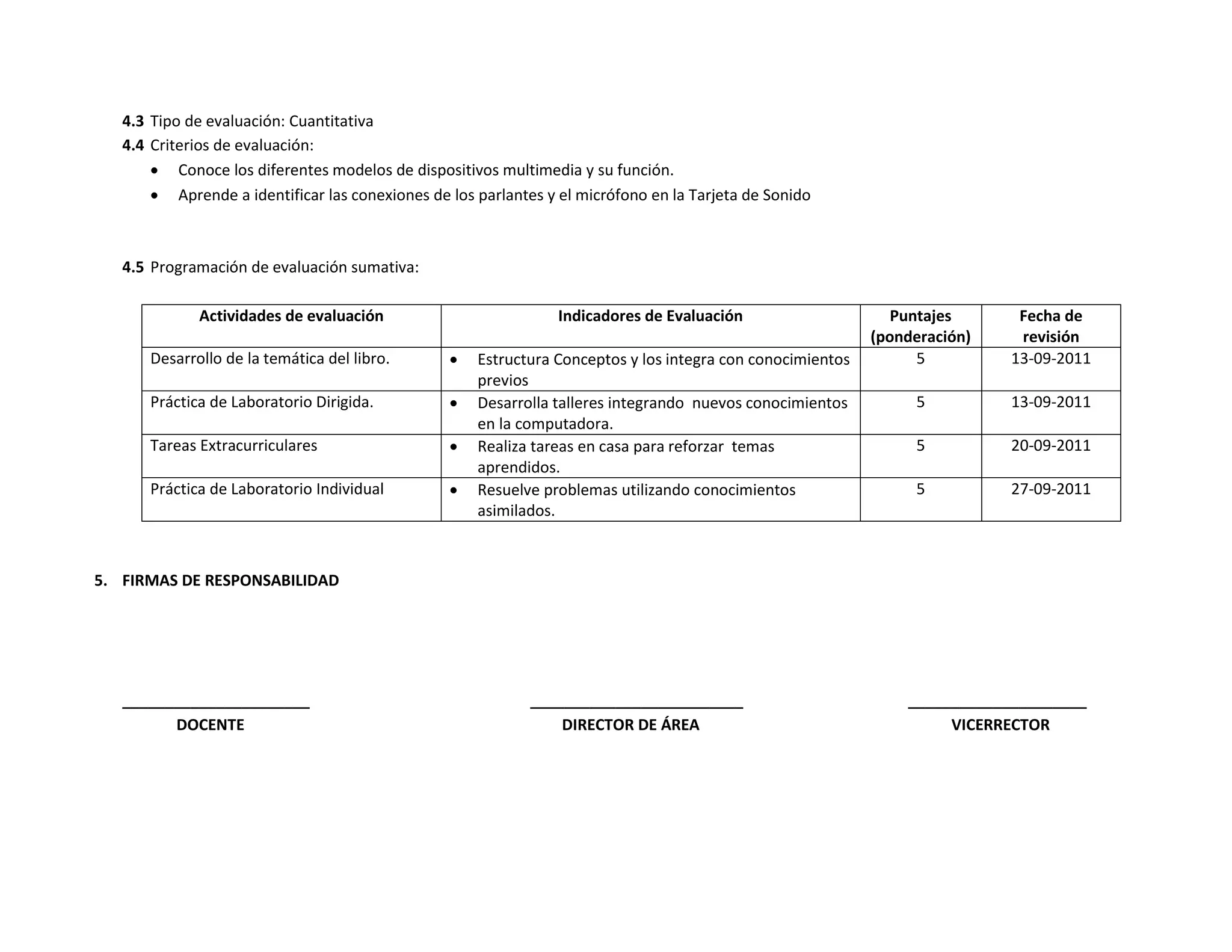 4.3 Tipo de evaluación: Cuantitativa
   4.4 Criterios de evaluación:
        Conoce los diferentes modelos de dispositivos multimedia y su función.
        Aprende a identificar las conexiones de los parlantes y el micrófono en la Tarjeta de Sonido



   4.5 Programación de evaluación sumativa:

             Actividades de evaluación                           Indicadores de Evaluación                     Puntajes      Fecha de
                                                                                                            (ponderación)    revisión
      Desarrollo de la temática del libro.          Estructura Conceptos y los integra con conocimientos         5         13-09-2011
                                                     previos
      Práctica de Laboratorio Dirigida.             Desarrolla talleres integrando nuevos conocimientos         5          13-09-2011
                                                     en la computadora.
      Tareas Extracurriculares                      Realiza tareas en casa para reforzar temas                  5          20-09-2011
                                                     aprendidos.
      Práctica de Laboratorio Individual            Resuelve problemas utilizando conocimientos                 5          27-09-2011
                                                     asimilados.



5. FIRMAS DE RESPONSABILIDAD




   ______________________                                    _________________________                          _____________________
         DOCENTE                                                 DIRECTOR DE ÁREA                                    VICERRECTOR
 