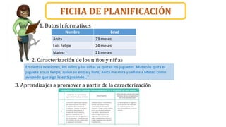 FICHA DE PLANIFICACIÓN
1. Datos Informativos
Nombre Edad
Anita 23 meses
Luis Felipe 24 meses
Mateo 21 meses
2. Caracterización de los niños y niñas
En ciertas ocasiones, los niños y las niñas se quitan los juguetes. Mateo le quita el
juguete a Luis Felipe, quien se enoja y llora; Anita me mira y señala a Mateo como
avisando que algo le está pasando…"
3. Aprendizajes a promover a partir de la caracterización