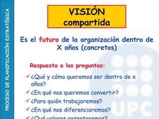 Respuesta a las preguntas: ¿Qué y cómo queremos ser dentro de x años? ¿En qué nos queremos convertir? ¿Para quién trabajaremos? ¿En qué nos diferenciaremos? ¿Qué valores respetaremos?   Es el  futuro  de la organización dentro de X años (concretos) VISIÓN compartida 