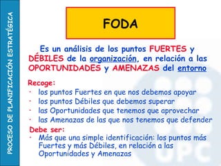 Recoge: los puntos Fuertes en que nos debemos apoyar los puntos Débiles que debemos superar las Oportunidades que tenemos que aprovechar las Amenazas de las que nos tenemos que defender Es un análisis de los puntos  FUERTES  y  DÉBILES  de la  organización , en relación a las  OPORTUNIDADES  y  AMENAZAS  del  entorno FODA Debe ser: Más que una simple identificación: los puntos más Fuertes y más Débiles, en relación a las Oportunidades y Amenazas  