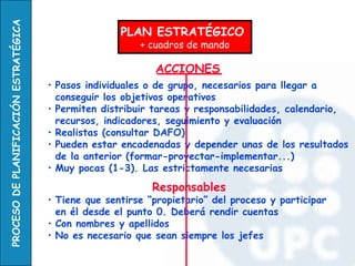 ACCIONES Pasos individuales o de grupo, necesarios para llegar a conseguir los objetivos operativos Permiten distribuir tareas y responsabilidades, calendario, recursos, indicadores, seguimiento y evaluación Realistas (consultar DAFO) Pueden estar encadenadas y depender unas de los resultados de la anterior (formar-proyectar-implementar...) Muy pocas (1-3). Las estrictamente necesarias PLAN ESTRATÉGICO  + cuadros de mando Responsables   Tiene que sentirse “propietario” del proceso y participar en él desde el punto 0. Deberá rendir cuentas Con nombres y apellidos No es necesario que sean siempre los jefes 