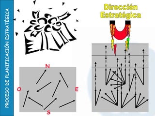 Dirección Estratégica N O S E 
