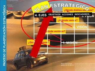 ¿Quiénes somos? ¿Dónde diablos estamos? ¿Adónde vamos? ¿De dónde venimos? 1. MISIÓN 2. VISIÓN 3. FODA ACCIONES INDICADORES... PLAN ESTRATÉGICO 4. EJES OBJETIVOS  