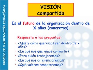 VISIÓN
PROCESO DE PLANIFICACIÓN ESTRATÉGICA


                                                       compartida
                                       Es el futuro de la organización dentro de
                                                  X años (concretos)

                                            Respuesta a las preguntas:
                                           ¿Qué y cómo queremos ser dentro de x
                                            años?
                                           ¿En qué nos queremos convertir?
                                           ¿Para quién trabajaremos?
                                           ¿En qué nos diferenciaremos?
                                           ¿Qué valores respetaremos?
 