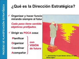 ¿Qué es la Dirección Estratégica?
PROCESO DE PLANIFICACIÓN ESTRATÉGICA




                                        Organizar y hacer funcionar la organización
                                         mirando siempre al futuro
                                         Cada paso tiene sentido en función de los
                                         objetivos prefijados.
                                                                    “La estrategia es       “No hay nada
                                                                   la gran tarea de la       más difícil y
                                        Dirigir es POCA cosa:       organización. En
                                                                                          más necesario que
                                                                   situaciones de vida
                                                                                          saber aprovechar
                                                                      o muerte es el
                                          Planificar                     Tao de la
                                                                                         lo que tienes cerca
                                                                                                 y lo
                                                       con          supervivencia o de
                                         Organizar                     la extinción.”     que tienes lejos.”
                                                       VISIÓN
                                                                                            El arte de la
                                         Coordinar     de futuro      El arte de la
                                                                                           Guerra. Sun Tzu
                                                                    Guerra. Sun Tzu.
                                         Acompañar                      500 a.C.
                                                                    “…aprovechar lo que tienes cerca y lo que
                                                                     tienes lejos”
 