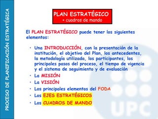 PROCESO DE PLANIFICACIÓN ESTRATÉGICA
                                                   PLAN ESTRATÉGICO
                                                       + cuadros de mando

                                       El PLAN ESTRATÉGICO puede tener los siguientes
                                       elementos:

                                        • Una INTRODUCCIÓN, con la presentación de la
                                          institución, el objetivo del Plan, los antecedentes,
                                          la metodología utilizada, los participantes, los
                                          principales pasos del proceso, el tiempo de vigencia
                                          y el sistema de seguimiento y de evaluación
                                        • La MISIÓN
                                        • La VISIÓN
                                        • Los principales elementos del FODA
                                        • Los EJES ESTRATÉGICOS
                                        • Los CUADROS DE MANDO
 