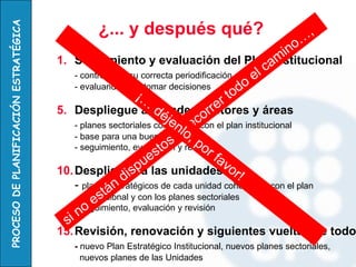 ¿... y después qué?
PROCESO DE PLANIFICACIÓN ESTRATÉGICA
                                                                                                        ,
                                                                                                    in o…
                                       1. Seguimiento y evaluación del Plan am                    Institucional
                                           - controlando su correcta periodificación         e lc
                                           - evaluando para tomar decisiones
                                                             ¡…                         o do
                                                                                     rt
                                                                 dé
                                       5. Despliegue a grandes sectores y áreaso rre
                                                                    jen ccon el plan institucional
                                           - base para una buena DPO ,
                                                                        lore
                                           - planes sectoriales coherentes
                                                                        a p
                                                                      s y revisión
                                                                              or
                                                                   to
                                           - seguimiento, evaluación
                                                              u es                fa
                                                             pa las unidadesvor
                                                         dis
                                       10. Despliegue                                    !
                                           - planesán estratégicos de cada unidad coherentes con el plan
                                                   st
                                             institucional y con los planes sectoriales
                                                e
                                            no
                                           - seguimiento, evaluación y revisión
                                         si
                                       15. Revisión, renovación y siguientes vueltas de todo
                                           - nuevo Plan Estratégico Institucional, nuevos planes sectoriales,
                                             nuevos planes de las Unidades
 