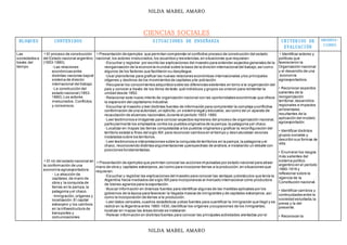 NILDA MABEL AMARO
NILDA MABEL AMARO
CIENCIAS SOCIALES
BLOQUES CONTENIDOS SITUACIONES DE ENSEÑANZA CRITERIOS DE
EVALUACIÓN
OBSERVA-
CIONES
Las
sociedades a
través del
tiempo
El proceso de construcción
del Estado nacional argentino
(1853-1880).
◦Las relaciones
económicas entre
distintas naciones bajoel
sistema de división
internacional del trabajo.
◦La construcción del
estado nacional (1853-
1880).Los actores
involucrados.Conflictos
y consensos.
El rol del estado nacional en
la conformación de una
economía agroexportadora.
◦ La atracción de
capitales,de mano de
obra y la conquista de
tierras en la pampa,la
patagonia y el chaco.
◦Inmigración,orígenes y
localización.El capital
extranjero y los cambios
en la infraestructura de
transportes y
comunicaciones.
Presentación de ejemplos que permitan comprender el conflictivo proceso de construcción del estado
nacional,los actores involucrados,los acuerdos y resistencias,en situaciones que requieran:
◦Escuchar y registrar por escrito las explicaciones del maestro para entender aspectos generales de la
reorganización de la economía mundial sobre la base de la división internacional del trabajo,asícomo
algunos de los factores que facilitaron su despliegue.
◦Usar planisferios para graficar las nuevas relaciones económicas internacionales ylos principales
otígenes y destinos de los movimientos de capitales yde población.
◦Recuperar los conocimientos adquiridos sobre las diferencias existentes en torno a la organización del
país y conocer a través de los libros de texto qué individuos y grupos se unieron para reintentar la
unidad desde 1852.
◦Relacionar este nuevo intento de organización nacional con las oportunidades económicas que ofrece
la expansión del capitalismo industrial.
◦Escuchar al maestro y leer distintas fuentes de información para comprender la compleja yconflictiva
conformación de una autoridad,un ejército,un sistema legal y educativo, asícomo de un aparato de
recaudación de alcances nacionales,durante el período 1853-1880.
◦Leer testimonios e imágenes para conocer aspectos represivos del proceso de organización nacional,
particularmente los empleados contra los pueblos originarios de la pampa,la patagonia yel chaco.
◦Localizar en mapas las tierras conquistadas a los pueblos originarios y graficar la reconfiguración del
territorio estatal a fines del siglo XIX para reconocer cambios en el tiempo y desnaturalizar visiones
instaladas sobre los territorios.
◦Leer testimonios e interpretaciones sobre la conquista de territorios en la pampa,la patagonia y el
chaco, reconociendo distintas argumentaciones yperspectivas de análisis,e instalando un debate con
posiciones fundamentadas.
Presentación de ejemplos que permitan conocer las acciones impulsadas por estado nacional para atraer
mano de obra y capitales extranjeros,asícomo para incorporar tierras a la producción,en situaciones que
requieran:
◦Escuchar y registrar las explicaciones del maestro para conocer las ventajas yobstáculos que tenía la
Argentina hacia mediados del siglo XIX para incorporarsse al mercado internacional como productora
de bienes agrarios para la exportación.
◦Buscar información en diversas fuentes para identificar algunas de las medidas aplicadas por los
gobiernos de la época para favorecer la llegada masiva de inmigrantes y de capitales extranjeros,así
como la incorporación de tierras a la producción.
◦Leer datos censales,cuadros estadísticos yotras fuentes para cuantificar la inmigración que llegó y se
radicó en la Argentina entre 1860-1930,identificar los orígenes yocupaciones de los inmigrantes;
localizar en mapas las áreas donde se instalaron.
◦Relevar información en distintas fuentes para conocer las principales actividades alentadas por el
• Identificar actores y
políticas que
favorecieron la
Organización nacional
y el desarrollo de una
economía
agroexportadora.
• Reconocer aspectos
salientes de la
reorganización
territorial,desarrollos
regionales e impactos
ambientales
resultantes de la
aplicación del modelo
agroexportador.
• Identificar distintos
grupos sociales y
describir sus formas de
vida.
• Enumerar los rasgos
más salientes del
sistema político
argentino en el período
1880-1916 y
reflexionar sobre la
vigencia de la
Constitución nacional.
• Identificar cambios y
continuidades entre la
sociedad estudiada,la
previa y la del
presente.
• Reconocer la
 