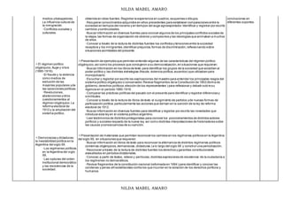 NILDA MABEL AMARO
NILDA MABEL AMARO
medios ytrabajadores.
La influencia cultural de
la inmigración.
◦Conflictos sociales y
culturales.
El régimen político
oligárquico.Auge y crisis
(1880-1916).
◦El fraude y la violencia
como medios de
exclusión de las
mayorías populares yde
las oposiciones políticas.
◦Revoluciones,
abstenciones yotros
cuestionamientos al
régimen oligárquico.La
reforma electoral de
1912 y la ampliación del
sistema político.
Democracias y dictaduras:
la inestabilidad política en la
Argentina del siglo XX.
◦Los regímenes políticos
en la Argentina del siglo
XX.
◦Las rupturas del orden
institucional democrático
y las resistencias de la
sociedad.
obtenida en otras fuentes.Registrar la experiencia en cuadros,esquemas o dibujos.
◦Recuperar conocimientos adquiridos en años precedentes para establecer comparaciones entre la
sociedad en tiempos del rosismo y en tiempos del auge agroexportador.Identificar y registrar por escrito
cambios ycontinuidades.
◦Buscar información en diversas fuentes para conocer algunos de los principales conflictos sociales de
la etapa,las formas de organización de obreros y compesinos y las ideologías que animaban a muchos
de ellos.
◦Conocer a través de la lectura de distintas fuentes los conflictos y tensiones entre la sociedad
receptora y los inmigrantes,identificar prejuicios,formas de discriminación,reflexionando sobre
situaciones asimilables del presente.
Presentación de ejemplos que permitan entender algunas de las características del régimen político
oligárquico,asícomo los procesos que condujeron a su democratización,en situaciones que requieran:
◦Buscar información en los libros de texto para identificar los grupos de la sociedad que accedían al
poder político y las distintas estrategias (fraude,violencia política,acuerdos) que utilizaban para
monopolizarlo.
◦Escuchar y registrar por escrito las explicaciones del maestro para entender los principales rasgos del
sistema político oligárquico o conservador.Revisar fragmentos de la Constitución de 1853 (forma de
gobierno,derechos políticos,elección de los representantes ) para reflexionar y debatir sobre su
vigencia en el período 1880-1916.
◦Comparar las prácticas políticas del pasado con el presente para identificar y registrar diferencias y
similitudes.
◦Conocer a través de la lectura de libros de texto el surgimiento de partidos yde nuevas formas de
participación política,particularmente las acciones que derivan en la sanción de la ley de reforma
electoral de 1912.
◦Buscar información en diversas fuentes para identificar y registrar por escrito las novedades que
introduce esta ley en el sistema político argentino.
◦Leer testimonios de distintos protagonistas para conocer los posicionamientos de distintos actores
políticos y sociales respecto de la nueva ley, así como distintas interpretaciones de historiadores sobre
las causas yconsecuencias de su sanción.
Presentación de materiales que permitan reconocer los cambios en los regímenes políticos en la Argentina
del siglo XX, en situaciones que requieran:
◦Buscar información en libros de texto para reconocer la alternancia de distintos regímenes políticos
(sistemas oligárquicos,democracias,dictaduras ) a lo largo del siglo XX y construir una periodización.
◦Reconocer a través de la lectura de distintas fuentes los derechos y garantías constitucionales
avasallados en períodos dictatoriales.
◦Conocer,a partir de textos, videos y perlículas,distintas expresiones de resistencia de la ciudadanía a
los regímenes no democráticos.
◦Revisar fragmentos de la constitución nacional (reformada en 1994 ) para identificar y conocer las
condenas y penas allíestablecidas contra los que incurran en la violación de los derechos políticos y
humanos.
conclusiones en
diferentes soportes.
 