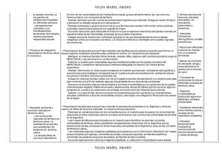 NILDA MABEL AMARO
NILDA MABEL AMARO
al pasado colonial,y a
los aportes de
poblaciones migrantes
en diferentes períodos.
◦Las expresiones
culturales y sus
manifestaciones
territoriales:festividades,
eventos populares,
religiosidad popular.
Procesos de integración
interestatal en América Latina.
El mercosur.
Sociedad,ambiente y
recursos naturales en
América Latina.
◦Las condiciones
naturales del territorio en
América Latina. La
variedad de ambientes
que caracterizan los
territorios de América
Latina.
◦La variada oferta de
recursos naturales en
función de las necesidades de las metrópolis europeas,grupos afroamericanos,etc.) asícomo su
historia anterior a la conquista del territorio.
◦Analizar ejemplos que den cuenta de la diversidad lingüística (por ejemplo,Paraguay,nación bilingüe,
y Bolivia en su debate respecto al multilingüísmo).
◦Realizar entrevistas a grupos de alumnos ya sus familias para recabar información sobre prácticas
culturales;tradiciones propias de sus lugares de origen.
◦Escuchar canciones para interpretar el modo en el que se expresan elementos del pasado colonial yel
avasallamiento de las identidades colectivas de los pueblos originarios.
◦Indagar acerca de situaciones conflictivas actuales en las que descendientes de comunidades
indígenas luchan por el acceso a la tierra, y el reconocimiento de su identidad como pueblo originario
del continente.
Presentación de ejemplos que permitan entender qué significa que los países se asocien para formar un
bloque regional,establecer acuerdos yfijar políticas en común,en situaciones que requieran:
◦Averiguar en diversas fuentes (libros de texto, revistas,atlas,páginas web,periódicos)cuándo surgió el
MERCOSUR y los cambios en su conformación.
◦Elaborar un cuadro para sistematizar algunas medidas tomadas por los países miembros del
MERCOSUR y establecer valoraciones e intereses desiguales en relación con ciertos temas
específicos.
◦Analizar información en cifras proporcionada por el maestro (por ejemplo,indicadores demográficos y
económicos) para establecer comparaciones en cuanto a la estructura poblacional,calidad de vida de
los países miembros,estructura productiva,etc.
◦Indagar en diversas fuentes cuáles son los principales productos de exportación y su destino para cada
país miembro con el fin de detectar algunas disparidades de sus estructuras productivas.
◦Buscar en el periódico alguna noticia relativa a acciones emprendidas por los gobiernos de los países
miembros para registrar niveles de acuerdo y desacuerdos,temas de interés que los convoca,algunos
proyectos en cuanto a las relaciones comerciales,la construcción de infraestructura ydemás.
◦Analizar un mapa de vías de comunicación en Sudamérica para dar cuenta de sus características
actuales y reflexionar sobre las necesidades a futuro,para lograr una integración física entre los países
de la región.
Presentación de ejemplos que permitan entender la variedad de ambientes en la Argentina y América
Latina y la oferta de recursos naturales ,en situaciones que requieran:
◦Participar en conversaciones con los compañeros ycon el maestro para recuperar los conocimientos
adquiridos en años anteriores sobre el concepto de ambiente ylas condiciones ambientales del territorio
en la Argentina.
◦Leer mapas temáticos proporcionados por el maestro para identificar los grandes conjuntos
ambientales de América Latina y establecer comparaciones yrelaciones con la Argentina (por ej.:
presencia de selvas y bosques en zonas tropicales y templadas de la Argentina y otras zonas similares
de América Latina).
◦Leer interpretar algunas imágenes satelitales para relacionar con la información ofrecida en los mapas
proporcionados (por ejemplo,ambientes de selvas y bosques tropicales,ambientes desérticos,
ambientes de praderas ybosques templados,ambientes de alta montaña).
◦Escuchar explicaciones sobre las imágenes satelitales,su obtención e interpretación para realizar
• Brindar ejemplos de
recursos naturales
renovables,no
renovables,
potenciales y
perpetuos.
• Interpretar
indicadores
demográficos,sociales,
económicos.
• Reconocer diferentes
posturas en relación
con un problema
ambiental.
• Aplicar las nociones
de desastre,riesgo y
vulnerabilidad en el
análisis de un estudio
de caso.
• Comparar las
condiciones de vida en
diferentes ciudades de
América Latina.
• Registrar
modalidades de
producción agraria en
diferentes contextos
ambientales.
• Establecer relaciones
entre distintos planos y
escalas de las
realidades analizadas.
• Ubicarse
temporalmente
mediante la
construcción de
secuencias temporales
y líneas de tiempo.
 
