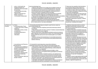 NILDA MABEL AMARO
NILDA MABEL AMARO
a otro. La formación de
imágenes debido a la
desviación de la luz a través
de las lentes.
Distintos tipos de lentes.
Instrumentos
ópticos construidos con
lentes.La lupa, el
microscopio,el telescopio.
alumnos/as tengan que:
Explorar qué sucede con la imagen de los objetos cuando se
los observa a través de un medio diferente del aire. Escuchar
las explicaciones del docente acerca del fenómeno utilizando
conocimientos acerca de la propagación rectilínea de la luz, y
buscar información mediante la lectura de textos.
Diseñar y realizar experimentos para profundizar en el estudio
de la formación de imágenes con distintos tipos de lentes.
Representar esquemáticamente los diferentes fenómenos estudiados.
Contrastar los resultados de las experiencias con la lectura de
información sistematizada yelaborar generalizaciones.
Analizar la estructura y el funcionamiento de instrumentos
ópticos con lentes,teniendo en cuenta la desviación de la luz al pasar
de un medio a otro en los casos estudiados.
• Reconocer las variables intervinientes en
una situación experimental yexplicar la
necesidad de modificar sólo una por vez.
• Localizar en textos información referida a
los conceptos estudiados,utilizando el índice
y elementos paratextuales.
• Seleccionar e interpretar la información de
una diversidad de textos o de un texto dado
según un propósito específico.
• Comunicar en forma oral y escrita lo
aprendido y elaborado en grupos,y ofrecer
explicaciones
utilizando diferentes recursos (imágenes,
esquemas,modelizaciones,textos).
La Tierra y el
Universo
La Tierra .
La estructura de la Tierra .
Capas de la Tierra: corteza
oceánica y
continental,manto y núcleo.
La existencia
de placas tectónicas en
movimiento.
Atmósfera.
Los cambios en la Tierra a lo
largo del tiempo
Procesos que modifican el
paisaje lentamente (tipos de
erosión,surgimiento
de cadenas montañosas,
glaciaciones, deriva
continental) y violentamente
(erupciones volcánicas,
terremotos).
Deriva continental,datos que
apoyan la teoría.
El docente presentará alguna situación a partir de las cuales los
alumnos/as tengan que:
Imaginar y formular conjeturas acerca de la estructura interna
de la Tierra.
Intercambiar puntos de vista y construir modelos o representaciones
que den cuenta de lo que imaginan.
Buscar información sistematizada mediante la lectura de diversos
textos referidos a la estructura de la Tierra y los movimientos de las
placas tectónicas para que los alumnos/as ajusten sus modelos
iniciales.
Elaborar conclusiones basándose en lo estudiado acerca de la
estructura de la Tierra y el movimiento de las placas tectónicas y
elaborar informes.
El docente formulará preguntas,propondrá problemas y
organizará situaciones en las cuales los alumnos/as tengan que:
Intercambiar y argumentar ideas acerca de la existencia o no
de cambios en la Tierra a lo largo del tiempo,y de la calidad de
dichos cambios y sus agentes.
Buscar información mediante la lectura de textos y otras
fuentes acerca de los principales eventos geológicos ocurridos en
la historia de la Tierra.
Acceder a información mediante la lectura y las explicaciones
del docente acerca de las consecuencias del movimiento de las
placas tectónicas y Establecer relaciones entre eventos visibles
(volcanes,terremotos) y las explicaciones que aporta la teoría de
la deriva continental,y elaborar generalizaciones.
Leer textos de divulgación relacionados con algunos cambios en
el planeta producidos por la actividad humana y participar de
• Establecer relaciones entre los eventos
geológicos (terremotos,volcanes) y los
cambios en la disposición de los continentes
a lo largo del tiempo.
• Utilizar la información analizada acerca de
los eventos geológicos,la deriva continental
y el movimiento de las placas tectónicas para
interpretar mapas físicos y justificar la
disposición de cadenas montañosas yla
distribución de volcanes.
• Explicar los eclipses ylas fases de la luna
teniendo en cuenta las diferentes situaciones
de posición relativa entre la Luna y la Tierra y
la dirección de los rayos solares,utilizando
los resultados de la observación sistemática,
la información de las imágenes ylos textos,
esquemas gráficos ymodelizaciones.
• Establecer relaciones entre las
explicaciones acerca del funcionamiento de
los telescopios ylo aprendido acerca de la
luz, las lentes y los instrumentos ópticos.
• Analizar críticamente modelos o esquemas
elaborados por los propios alumnos/as,y
proponer mejoras o ajustes dando razones
basadas en lo que han investigado y
aprendido.
• Trabajar en grupo organizadamente durante
el desarrollo de actividades experimentales,
con o sin la orientación de un instructivo para
realizar y registrar la experiencia.
 