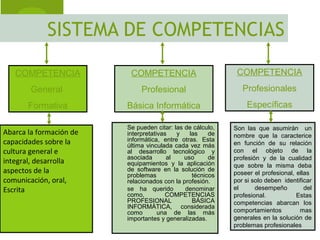 SISTEMA DE COMPETENCIAS

   COMPETENCIA            COMPETENCIA                        COMPETENCIA
        General         ...