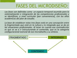 FASES DEL MICRODISEÑO:
Las fases son definidas como un espacio temporal asumido para la
sistematización e integración de l...