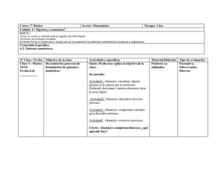 Curso: 7º Básico Sector: Matemática Tiempo: 2 hrs.
Unidad: 4 “Álgebra y ecuaciones”
O.F.T.:
Tener un orden y método para el registro de información.
Terminar los trabajos iniciados.
Es tenaz frente a obstáculos o dudas que se le presente en problemas matemáticos numéricos y algebraicos.
Contenido Específico:
4.2. Patrones numéricos.
Nº Clase / Fecha Objetivo de la clase Actividades específicas Material Didáctico Tipo de evaluación
Clase 5 : Martes
18/10
Fecha real:
___________
Descubrir los procesos de
formulación de patrones
numéricos.
Inicio: Profesora explica el objetivo de la
clase.
Desarrollo:
Actividad1: Alumn@s visualizan figuras
puestas en la pizarra por la profesora.
Debiendo determinar cuántos elementos tiene
la sexta figura.
Actividad2: Alumn@s descubren diversos
patrones.
Actividad3: Alumn@s comprenden métodos
para descubrir patrones.
Actividad4: Alumn@s resuelven ejercicios..
Cierre: Alumn@s completan bitácora: ¿qué
aprendí hoy?
Fósforos ya
utilizados.
Formativa.
Observación
Directa.
 