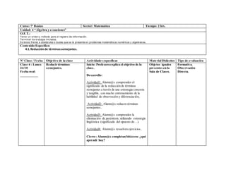 Curso: 7º Básico Sector: Matemática Tiempo: 2 hrs.
Unidad: 4 “Álgebra y ecuaciones”
O.F.T.:
Tener un orden y método para el registro de información.
Terminar los trabajos iniciados.
Es tenaz frente a obstáculos o dudas que se le presente en problemas matemáticos numéricos y algebraicos.
Contenido Específico:
4.1.Reducciónde términossemejantes.
Nº Clase / Fecha Objetivo de la clase Actividades específicas Material Didáctico Tipo de evaluación
Clase 6 : Lunes
24/10
Fecha real:
___________
Reducir términos
semejantes.
Inicio: Profesora explica el objetivo de la
clase.
Desarrollo:
Actividad1: Alumn@s comprenden el
significado de la reducción de términos
semejantes a través de una estrategia concreta
y tangible, con mucho entrenamiento de la
habilidad de observación y diferenciación,
Actividad2: Alumn@s reducen términos
semejantes..
Actividad3: Alumn@s comprenden la
eliminación de paréntesis, utilizando estrategia
lingüística (significado del opuesto de…).
Actividad4: Alumn@s resuelven ejercicios..
Cierre: Alumn@s completan bitácora: ¿qué
aprendí hoy?
Objetos iguales
presentes en la
Sala de Clases.
Formativa.
Observación
Directa.
 