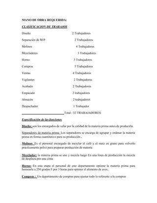 MANO DE OBRA REQUERIDA:
CLASIFICACION DE TRABAJOS
Diseño 2 Trabajadores
Separación de M/P 2 Trabajadores
Molinos 4 Trabajadores
Mezcladores 3 Trabajadores
Horno 3 Trabajadores
Compras 5 Trabajadores
Ventas 4 Trabajadores
Vigilantes 2 Trabajadores
Acabado 2 Trabajadores
Empacado 2 trabajadores
Almacén 2 trabajadores
Despachador 1 Trabajador
Total : 32 TRABAJADORES
Especificación de las funciones
Diseño: son los encargados de velar por la calidad de la materia prima antes de producirla.
Separadores de materia prima: Los separadores se encarga de agrupar y ordenar la materia
prima en forma cuantitativo para su producción .
Molinos :Es el personal encargado de mezclar el café y el maíz en grano para volverlo
prácticamente polvo para preparar producción de materia
Mezclador: la materia prima se une y mezcla luego En una línea de producción la mezcla
de desplaza por una cinta.
Horno: En esta etapa el personal de este departamento optiene la materia prima para
hornearla a 250 grados F por 3 horas para optener el alimento de aves..
Compras : Un departamento de compras para ajustar todo lo referente a la compras
 