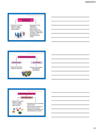 09/09/2014 
11 
5. CONTENIDOS DE LA ASIGNATURA 
Selección de materia: cuántos y cuáles temas y subtemas serán incluidos. 
Organización de los contenidos seleccionados. 
Determinación de la forma y el orden en que los temas y subtemas se presentaran a los estudiantes para su estudio. 
6. ESTRATEGIA DIDACTICA 
METODOLOGIA 
ACTIVIDADES 
Proceso de enseñanza (métodos y técnicas) 
Proceso de aprendizaje (actividades de aprendizaje) 
6. ESTRATEGIA DIDACTICA 
Selección de materia: cuántos y cuáles temas y subtemas serán incluidos. 
Organización de los contenidos seleccionados. 
Determinación de la forma y el orden en que los temas y subtemas se presentaran a los estudiantes para su estudio. 
METODOLOGIA  