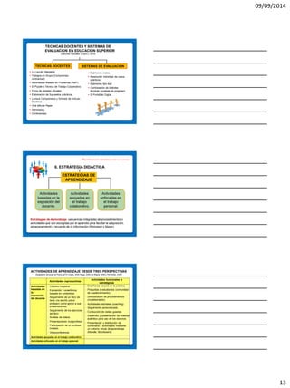09/09/2014 
13 
TECNICAS DOCENTES Y SISTEMAS DE EVALUACION EN EDUCACION SUPERIOR (Sánchez González (Coord.), 2010) 
TECNICAS DOCENTES 
SISTEMAS DE EVALUACION 
La Lección Magistral. 
Trabajos en Grupo (Compromiso contractual). 
Aprendizaje Basado en Problemas (ABP). 
El Puzzle o Técnica de Trabajo Cooperativo. 
Foros de debates virtuales. 
Elaboración de Supuestos prácticos. 
Lectura Comprensiva y Síntesis de Artículo Doctrinal. 
One Minute Paper. 
Seminarios. 
Conferencias. 
Exámenes orales. 
Resolución individual de casos prácticos. 
Exámenes tipo test. 
Combinación de distintas técnicas (pruebas de progreso). 
El Portafolio Digital. 
6. ESTRATEGIA DIDACTICA 
ESTRATEGIAS DE APRENDIZAJE 
Actividades basadas en la exposición del docente. 
Actividades apoyadas en el trabajo colaborativo. 
Actividades enfocadas en el trabajo personal. 
Estrategias de Aprendizaje: secuencias integradas de procedimientos o actividades que son escogidas por el aprendiz para facilitar la adquisición, almacenamiento y recuerdo de la información (Weinstein y Mayer). 
Actividades reproductivas 
Actividades funcionales o estratégicas 
Actividades basadas en la exposición del docente 
-Cátedra magistral. 
-Exposición y enseñanza basada en contenidos. 
-Seguimiento de un libro de texto (no escrito por el profesor) como apoyo a sus presentaciones. 
-Seguimiento de los ejercicios del libro. 
-Análisis de videos. 
-Presentaciones multiprofesor. 
-Participación de un profesor invitado. 
-Videoconferencia. 
-Enseñanza basada en la práctica. 
-Preguntas a estudiantes (comunidad de cuestionamiento). 
-Demostración de procedimientos (modelamiento). 
-Actividades tutoriales (coaching). 
-Seguimiento personalizado. 
-Conducción de visitas guiadas. 
-Desarrollo y presentación de material auténtico para uso de los alumnos. 
-Presentación y distribución de contenidos y actividades mediante un entorno virtual de aprendizaje (Moodle, Blackboard). 
Actividades apoyadas en el trabajo colaborativo 
Actividades enfocadas en el trabajo personal 
ACTIVIDADES DE APRENDIZAJE DESDE TRES PERSPECTIVAS (Adaptación del autor de Penzo, 2010; Carpio, 2008; Biggs, 2006; De Miguel, 2006 y Fernández, 2005)  