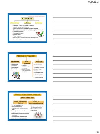 09/09/2014 
18 
8. EVALUACION 
Dimensiones 
Pasos 
Normas 
•Determinar ¿Qué se va a evaluar?, ¿Para qué? 
•Identificar la información necesaria. 
•Decidir cuándo y cómo obtener la información necesaria. 
•Elaborar o seleccionar los instrumentos de recogida de información. 
•Obtener la información. 
•Analizar la información. 
•Formular juicios. 
•Tomar decisiones. 
•Resumir y dar a conocer los resultados de la evaluación. 
•Evaluación del proceso y de los resultados de la evaluación. 
TECNICAS DE EVALUACION 
INFORMALES 
SEMI FORMALES 
FORMALES 
Observaciones espontáneas. 
Conversaciones. 
Preguntas de exploración. 
Ejercicios y prácticas en clase (formativas). 
Tareas realizadas fuera del escenario educativo. 
Pruebas tipo test 
Pruebas de Ejecución 
Listas de Cotejo y Escalas 
Pruebas alternativas 
Situaciones orales 
Juegos interactivos 
TECNICAS DE EVALUACION FORMALES 
PRUEBAS TIPO TEST 
Escritas, estructuradas, objetivas 
C-F /V-F/controlado o no. 
Respuesta alternativa. 
Emparejamiento, correspondencia o pareo. 
Selección múltiple / escoger la mejor respuesta. 
Ordenamiento (importancia/cronología). 
Localización. 
Completamiento / respuesta breve. 
Desarrollo (temático, interpretativo). 
Escritas, no estructuradas, subjetivas 
Ensayo (de respuesta libre, de respuesta orientada) 
Examen de libro abierto. 
Caso práctico.  