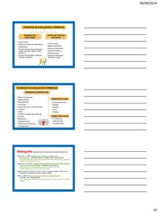 09/09/2014 
19 
TECNICAS DE EVALUACION FORMALES 
PRUEBAS DE EJECUCION 
Escribir textos 
Solucionar problemas matemáticos 
Laboratorios. 
Escalas de ejecución (actuaciones corales, gimnasia, deporte, ballet, música…). 
Producciones artísticas, plásticas, literarias, escénicas… 
LISTAS DE COTEJO, ESCALAS 
Lista de Cotejo 
Registro Anecdótico. 
Guías de Observación 
Escala de Actitudes 
Diarios de clase. 
Escalas de Diferencial Semántico o rejilla. 
TECNICAS DE EVALUACION FORMALES 
PRUEBAS ALTERNATIVAS 
Mapas Conceptuales 
Mapas Mentales 
Red Semántica. 
V de Gowin. 
Análisis de Casos / Casos prácticos 
Proyectos. 
Diarios. 
Portafolio / Carpeta de Evidencias. 
Ensayos. 
Resúmenes. 
Dramatizaciones. 
Visitas/Giras Académicas. 
Investigaciones. 
Exposiciones orales. 
Diálogos. 
Debates. 
Foros. 
Paneles. 
Situaciones orales 
Juegos interactivos 
Crucigramas. 
Sopa de letras. 
Rompecabezas. 
Bibliografía (algunos de los utilizados para esta presentación). 
Aguerrondo, I. (2009). Conocimiento complejo y competencias educativas.pdf (199.1KB). UNESCO. Ginebra, Suiza. Recuperado de http://www.ibe.unesco.org/fileadmin/user_upload/Publications/Working_Papers/knowledge_compet_ibewpci_8.pdf 
López Ruiz, M. Y. (2010). 53038690-DISENO-CURRICULAR-POR-COMPETENCIAS- EN-EDUCACION-SUPERIOR.pdf (300.6KB) Recuperado de http://es.scribd.com/doc/53038690/DISENO-CURRICULAR-POR- COMPETENCIAS-EN-EDUCACION-SUPERIOR 
Sánchez González, María Paz (Coord.). (2010). Técnicas docentes y Sistemas de Evaluación en Educación Superior. España: Narcea. 
Tobón, S. (2006). Aspectos_basicos_formacion_competencias.pdf (150.7KB) Talca. Recuperado de http://maristas.org.mx/gestion/web/doctos/aspectos_basicos_formacion_competencias.pdf. 
