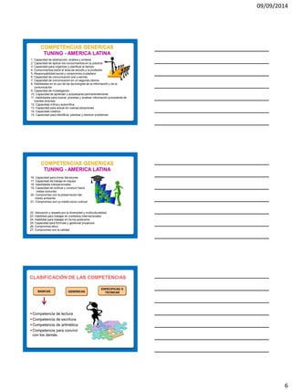 09/09/2014 
6 
1. Capacidad de abstracción, análisis y síntesis 
2. Capacidad de aplicar los conocimientos en la práctica 
3. Capacidad para organizar y planificar el tiempo 
4. Conocimientos sobre el área de estudio y la profesión 
5. Responsabilidad social y compromiso ciudadano 
6. Capacidad de comunicación oral y escrita 
7. Capacidad de comunicación en un segundo idioma 
8. Habilidades en el uso de las tecnologías de la información y de la comunicación 
9. Capacidad de investigación 
10. Capacidad de aprender y actualizarse permanentemente 
11. Habilidades para buscar, procesar y analizar información procedente de fuentes diversas 
12. Capacidad crítica y autocrítica 
13. Capacidad para actuar en nuevas situaciones 
14. Capacidad creativa 
15. Capacidad para identificar, plantear y resolver problemas 
16. Capacidad para tomar decisiones 
17. Capacidad de trabajo en equipo 
18. Habilidades interpersonales 
19. Capacidad de motivar y conducir hacia metas comunes 
20. Compromiso con la preservación del medio ambiente 
21. Compromiso con su medio socio-cultural 
22. Valoración y respeto por la diversidad y multiculturalidad 
23. Habilidad para trabajar en contextos internacionales 
24. Habilidad para trabajar en forma autónoma 
25. Capacidad para formular y gestionar proyectos 
26. Compromiso ético 
27. Compromiso con la calidad 
BASICAS 
GENERICAS 
ESPECIFICAS O TECNICAS 
Competencia de lectura 
Competencia de escritura 
Competencia de aritmética 
Competencia para convivir con los demás.  