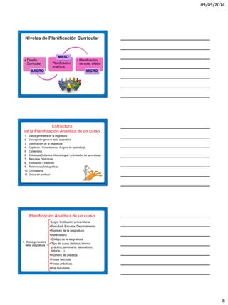 09/09/2014 
8 
•Diseño Curricular 
MACRO 
•Planificación analítica. 
MESO 
•Planificación de aula, sílabo. 
MICRO 
1.Datos generales de la asignatura. 
2.Descripción general de la asignatura. 
3.Justificación de la asignatura. 
4.Objetivos / Competencias /Logros de aprendizaje. 
5.Contenidos 
6.Estrategia Didáctica: Metodología / Actividades de aprendizaje. 
7.Recursos Didácticos 
8.Evaluación / medición 
9.Referencias bibliográficas. 
10.Cronograma. 
11.Datos del profesor. 
1. Datos generales de la asignatura 
Logo, Institución universitaria. 
Facultad, Escuela, Departamento. 
Nombre de la asignatura. 
Abreviatura. 
Código de la asignatura. 
Tipo de curso (teórico, teórico práctico, seminario, laboratorio, tutoría….). 
Número de créditos. 
Horas teóricas. 
Horas prácticas. 
Pre requisitos.  