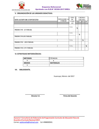Esquema Referencial
Aprobado con R.D.N° 00366-2017-DREJ
______________________________________________________________________________________________________________
________________________________________________________________________________
Asesoría Y Consultoría de Elaboración de Programación Curricular de Educación Física de
Acuerdo al Currículo Nacional 2017.
Correo: waltervella@hotmail.com Cel. #988000941
DIRECCIÓN REGIONAL DE EDUCACIÓN JUNÍN
V. ORGANIZACIÓN DE LAS UNIDADES DIDACTICAS:
SITUACION DE CONTEXTO TITULO DE LA
UNIDAD
TIPO
DE
UNID
AD
CRONO-
GRAMA
I II III IV
U.A
X
PRODUCTO (I UNIDAD)
U.A
X
PRODUCTO (II UNIDAD)
U.A. X
PRODUCTO ( III UNIDAD)
U.A. X
PRODUCTO ( IV UNIDAD)
VI. ESTRATEGIAS METODOLÓGICAS:
METODOS TÉCNICAS
 
MEDIOS MATERIALES

VII. BIBLIOGRAFÍA.
Huancayo, febrero del 2017
______________________ _______________________
Director I.E. Firma del docente
 