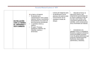 Escuela Manuel Laínez n° 409
EN RELACIÓN
CON LA TIERRA
EL UNIVERSO Y
SUS CAMBIOS
La tierra y el espacio
• El planeta tierra:
caracterización como cuerpo
cósmico; forma y movimiento.
Acercamiento a la noción de
las dimensiones del planeta.
• La geòsfera interna y
externa.
• El suelo. Procesos
geológicos violentos; los
volcanes, sismos y
terremotos
-
-
Lectura de imágenes para
la identificación de los
planetas del sistema solar.
Comunicación de los
resultaos a través de
dibujos
• Describir la forma, la
estructura interna y las
dimensiones aproximadas de
la Tierra y explicar el ciclo de
los días y las noches y del
movimiento aparente de las
estrellas, como consecuencia
de su movimiento de rotación.
• Caracterizar a la
geosfera como un subsistema
terrestre y explicar la dinámica
de los principales procesos
(roce de placas tectónicas) que
producen transformaciones
fácilmente observables
(terremotos y volcanes).
 