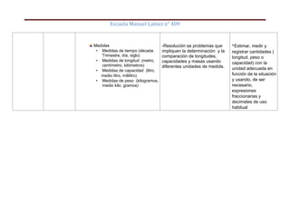 Escuela Manuel Laínez n° 409
Medidas
• Medidas de tiempo (década.
Trimestre, día, siglo)
• Medidas de longitud (metro,
centímetro, kilómetros)
• Medidas de capacidad (litro,
medio litro, mililitro)
• Medidas de peso (kilogramos,
medio kilo, gramos)
-Resolución se problemas que
impliquen la determinación y la
comparación de longitudes,
capacidades y masas usando
diferentes unidades de medida.
*Estimar, medir y
registrar cantidades (
longitud, peso o
capacidad) con la
unidad adecuada en
función de la situación
y usando, de ser
necesario,
expresiones
fraccionarias y
decimales de uso
habitual
 