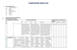 PLANIFICACIÓN ANUAL 2019
I. DATOS INFORMATIVOS
1.1 Institución Educativa :
1.2 Lugar :
1.3 Directora :
1.5 Grado de Estudios :
1.6 Docente :
1.7 Inicio :
1.8 Termino :
I. CARACTERÍSTICAS DELOS ESTUDIANTES:
II. PROPOSITOS DEAPRENDIZAJE:
A
R
E
A
COMPETENCIA CAPACIDAD ESTÁNDAR/DESEMPEÑOS ORGANIZACIÓN Y DISTRIBUCION DEL
TIEMPO
1° 2° 3° 4° 5° 6° I TRIMESTR IITRIMESTRE III TRIMESTRE
Se comunica oralmente mediante
diversos tipos de textos; identifica
información explícita, infiere e
interpreta hechos y temas. Desarrolla
sus ideas manteniéndose, por lo
general, en el tema; utiliza algunos
conectores, así como vocabulario de
uso frecuente. Su pronunciación es
entendible29 y se apoya en recursos no
verbales y paraverbales.Reflexiona
sobre textos escuchados a partir de sus
conocimientos y experiencia. Se
expresa adecuándose a su propósito
comunicativo, interlocutores y
contexto. En un intercambio, participa
y responde en forma pertinente a lo
que le dicen.
Se comunica oralmente mediante
diversos tipos de textos; identifica
información explícita; infiere e interpreta
hechos, tema y propósito. Organiza y
desarrolla sus ideas en torno a un tema y
las relaciona mediante el uso de algunos
conectores y referentes, asícomo de un
vocabulario variado. Se apoya en recursos
no verbales y paraverbales para enfatizar
lo que dice. Reflexiona sobre textos
escuchados a partir de sus conocimientos
y experiencia. Se expresa adecuándosea
situaciones comunicativas formales e
informales. En un intercambio, comienza
a adaptar lo que dice a las necesidades y
puntos de vista de quien lo escucha, a
través de comentarios y preguntas
relevantes
Se comunica oralmente mediantediversos tipos
de textos; infiere el tema, propósito,hechos y
conclusiones a partir de información explícita, e
interpreta la intención del interlocutor en
discursos que contienen ironías. Se expresa
adecuándose a situaciones comunicativas
formales e informales. Organiza y desarrolla sus
ideas en torno a un tema y las relaciona
mediante el uso de conectores y algunos
referentes, así como de un vocabulario variado
y pertinente. Usa recursos no verbales y
paraverbales para enfatizar lo que dice.
Reflexiona y evalúa los textos escuchados a
partir de sus conocimientos y el contexto
sociocultural. En un intercambio,hace
preguntas y contribuciones relevantes que
responden a las ideas y puntos de vista de
otros, enriqueciendo el tema tratado.
1U 2U 3U 4U 5U 6U 7U 8U 9U
C
O
M
U
N
I
C
A
C
I
Se comunica oralmente
en su lengua materna
 Obtiene información del
texto.
 Infiere e interpreta
información del texto oral.
 Adecúa, organiza y desarrolla
las ideas de forma coherencia
y cohesionada.
 Utiliza recursos no verbales y
paraverbales de forma
estratégica.
 Interactúa estratégicamente
con distintos interlocutores.
Reflexiona yevalúa la forma, el
contenidoycontexto deltexto
oral
Expresa
oralmente
sus
necesidades,
intereses,
experiencias
y emociones
de forma
espontánea,
adecuandosu
texto oral a
sus
interlocutore
s y contexto
de acuerdoal
Expresa
oralmente sus
necesidades,
intereses,
experiencias y
emociones de
forma espontánea,
adecuandosutexto
oral a sus
interlocutores y
contexto de
acuerdoal
propósito
comunicativo y
utilizandorecursos
Expresa
oralmenteideas y
emociones,
adecuando su
texto orala sus
interlocutores y
contextode
acuerdoal
propósito
comunicativo,
reconociendo el
registro formal,y
utilizando
recursos no
verbales y
paraverbales para
Expresa oralmente
ideas y emociones,
adecuando sutexto
oral a sus
interlocutores y
contextode acuerdo
al propósito
comunicativo,
distinguiendo el
registro formal e
informal,y utilizando
recursos noverbales y
paraverbales para
enfatizarla
información.
s en
torno a un tema,
Expresa
oralmente ideas y
emociones,
adecuandosu
texto oral a sus
interlocutores y
contexto de
acuerdoal
propósito
comunicativo,
distinguiendoel
registro formal e
informal,
utilizando
recursos no
Expresa oralmente
ideasyemociones,
adecuandosutextooral
a sus interlocutores y
contexto de acuerdoal
propósito
comunicativo,
distinguiendoel
registro formal e
informal, así como
algunascaracterísticas
del génerodiscursivo, y
utilizandorecursos no
verbales yparaverbales
para enfatizar la
 