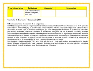 Área Competencia Estándares Capacidad Desempeños
los de sus compañeros y
responde a preguntas
sobre ellos.
Tecnologías de Información y Comunicación (TIC)
Enfoque que sustenta el desarrollo de la competencia
Las TIC se incorporan como una competencia transversal dentro de un modelo de “Aprovechamiento de las TIC”, que busca
la optimización del aprendizaje y de las actividades educativas en los entornos proporcionados por ellas. Esta competencia
se sustenta, en primer lugar, en la alfabetización digital, que tiene como propósito desarrollar en los individuos habilidades
para buscar, interpretar, comunicar y construir la información, trabajando con ella de manera eficiente y en forma
participativa para desempeñarse conforme con las exigencias de la sociedad actual. En segundo lugar, se basa en la mediación
interactiva propia de los entornos virtuales, que comprende la familiaridad con la cultura digital y las interfaces interactivas
incluidas en toda tecnología, la adopción de prácticas cotidianas en entornos virtuales, la selección y producción de
conocimiento a partir de la complejidad de datos y grandes volúmenes de información.
Esta propuesta reflexiona sobre las TIC a partir de la práctica social y experiencia personal para aprender en los diversos
campos del saber, así también, para crear y vivenciar, desde una experiencia de usuario, con visión creativa e innovadora,
comprendiendo el mundo actual para tomar decisiones y actuar éticamente
 