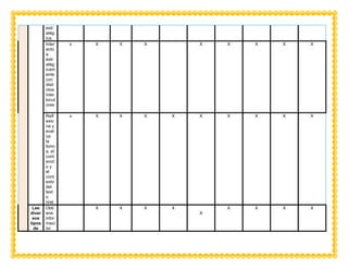 estr
atég
ica.
Inter
actú
a
estr
atég
icam
ente
con
disti
ntos
inter
locut
ores
.
x X X X X X X X X
Refl
exio
na y
eval
úa
la
form
a, el
cont
enid
o y
el
cont
exto
del
text
o
oral.
x X X X X X X X X X
Lee
diver
sos
tipos
de
Obti
ene
infor
maci
ón
X X X X
X
X X X X
 