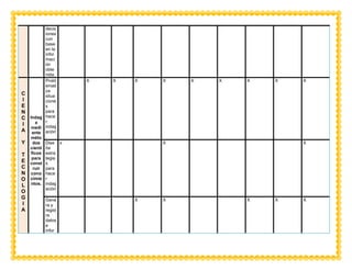 decis
iones
con
base
en la
infor
maci
ón
obte
nida.
C
I
E
N
C
I
A
Y
T
E
C
N
O
L
O
G
I
A
Indag
a
medi
ante
méto
dos
cientí
ficos
para
const
ruir
cono
cimie
ntos.
Probl
emati
za
situa
cione
s
para
hace
r
indag
ación
.
X X X X X X X X X
Dise
ña
estra
tegia
s
para
hace
r
indag
ación
.
x X X
Gene
ra y
regist
ra
datos
e
infor
X X X X X
 