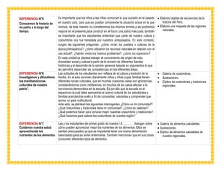 EXPERIENCIA N°5
Conocemos la historia de
mi patria a lo largo del
tiempo.
Es importante que los niños y las niñas conozcan lo que sucedió en el pasado
en nuestro país, para que así puedan comprender la situación actual en la que
vivimos, de esta manera no cometeremos los mismos errores y así podremos
mejorar en el presente para construir en el futuro una patria más justa, también
es importante que los estudiantes entiendan que parte de nuestra cultura y
costumbres nos fue heredada por nuestros antepasados. En este contexto,
surgen las siguientes preguntas: ¿cómo vivían los pueblos o culturas de la
época prehispánica?, ¿cómo utilizaron los recursos naturales en relación con el
uso actual?, ¿habrán vivido los mismos problemas?, ¿cómo los superaron?
En esta unidad se plantea trabajar el conocimiento del origen de esta
diversidad social y cultural a partir de la revisión de diferentes fuentes
históricas y el desarrollo de la opinión personal basada en argumentos lo que
les permitirá desarrollar las competencias en las diferentes áreas.
• Elabora tarjetas de secuencias de la
historia del Perú.
• Elabora una maqueta de las regiones
naturales.
EXPERIENCIA N°6
Investigamos y difundimos
las manifestaciones
culturales de nuestra
patria”.
Las actitudes de los estudiantes son reflejos de la cultura y tradición de la
familia. En el aula conviven diariamente niños y niñas cuyas familias tienen
diferentes raíces culturales, que en muchas ocasiones estas son ignorancias,
considerándonos como indiferencia, en muchos de los casos afectan a la
convivencia democrática en la escuela. Es por ello que la escuela es el
espacio en la cual debe aprovechar el acervo cultural de los estudiantes y
familias acercándote a ello a fin de conocerlas, valorarlas y comprender que
somos un país multicultural.
Ante esto, se plantean las siguientes interrogantes ¿Cómo es mi comunidad?
¿Qué costumbres y tradiciones tiene mi comunidad? ¿Cómo se celebran?
¿Qué podemos hacer para conocer mejor nuestras costumbres y tradiciones?
¿Qué hacemos para valorar las costumbres de nuestra región?
• Galería de costumbres.
• Ilustraciones.
• Díptico de costumbres y tradiciones
regionales.
EXPERIENCIA N°7
Cuidamos nuestra salud
aprovechando los
nutrientes de los alimentos
Las y los estudiantes del primer grado de nuestra I.E………… dialogan sobre
cómo pueden aprovechar mejor los nutrientes de los alimentos. Ellos se
sienten preocupados ya que es importante tener una buena alimentación
balanceada para así evitar enfermarse. También mencionan que en sus casas
consumen diferentes tipos de alimentos.
• Galería de alimentos saludables.
• Ilustraciones.
• Díptico de alimentos saludables de
nuestra regionales.
 
